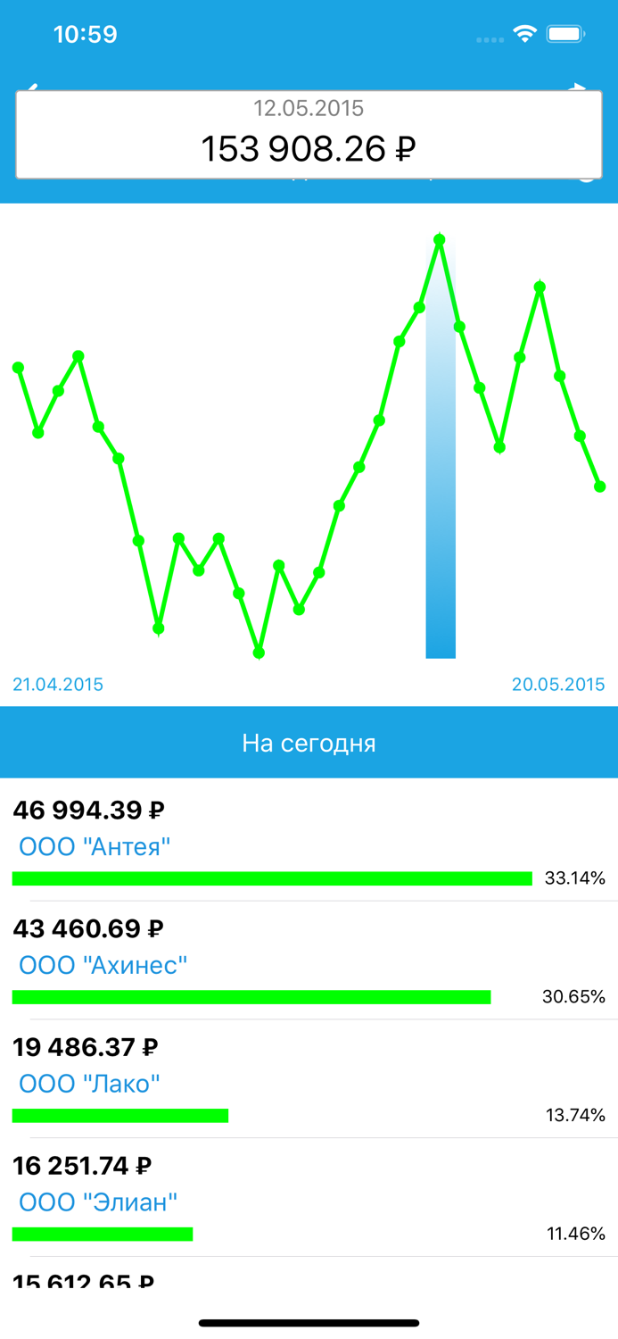 Отчёты из 1С директору uConto