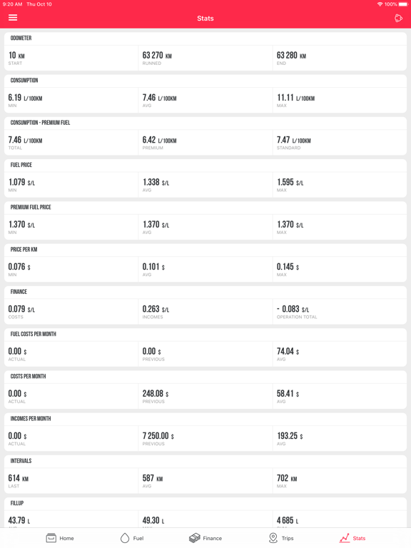 Screenshot #6 pour My Fuel Manager (Spotreba.sk)