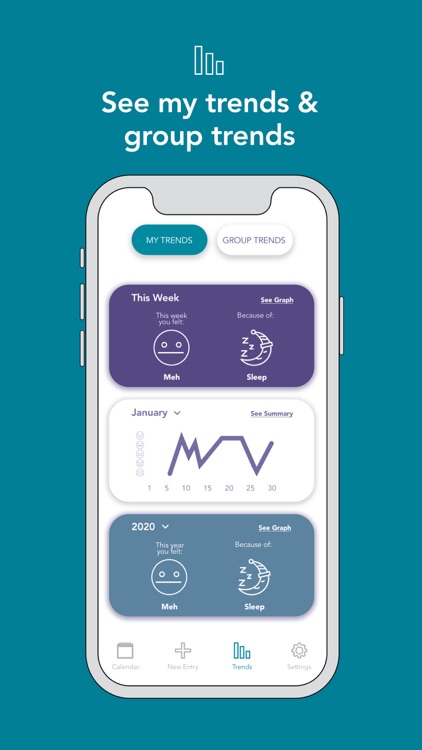 Musing - Mood Trends