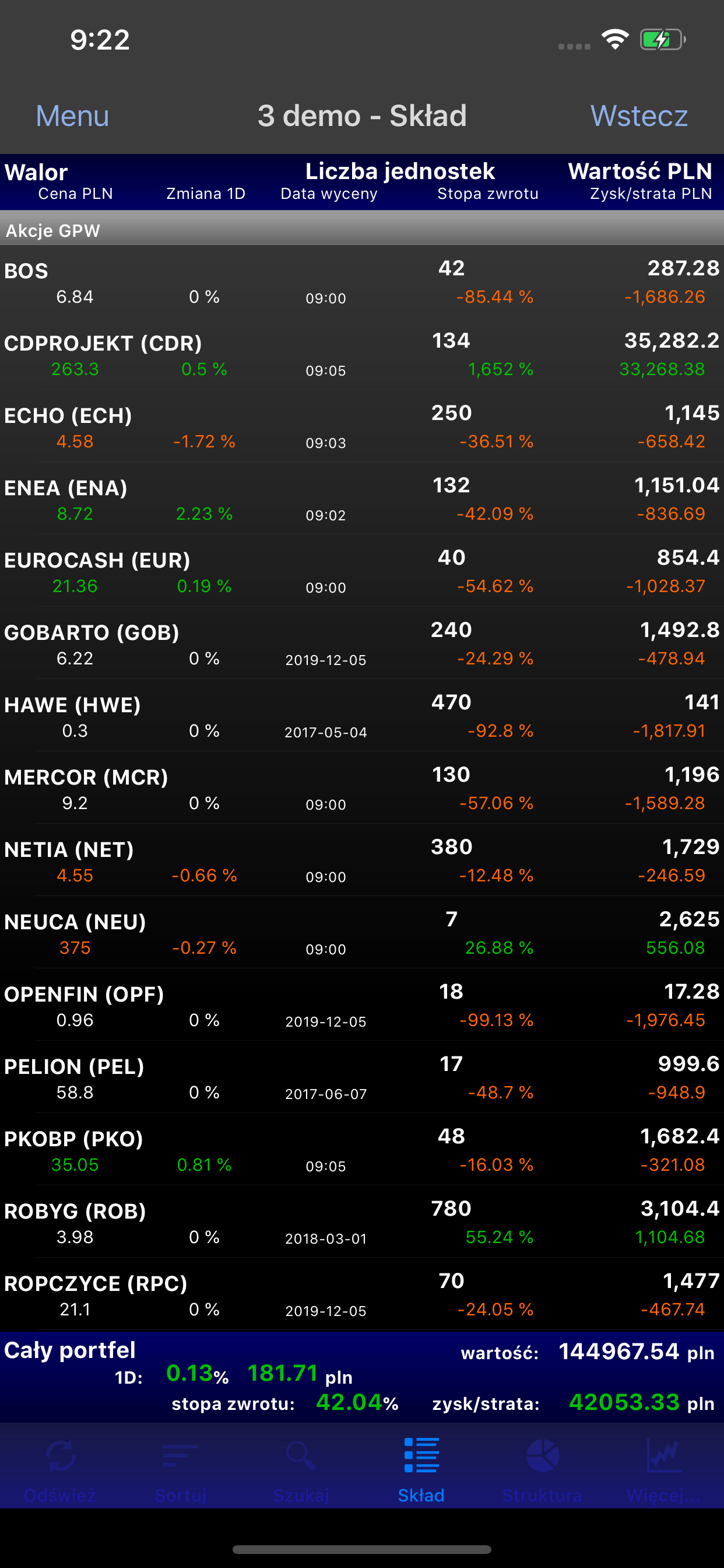 myfund.pl - portfel inwestycji