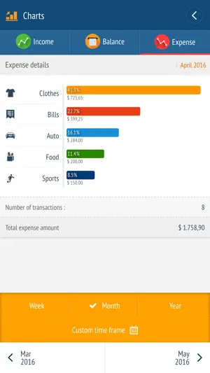 Expense manager -Money tracker screenshot 4