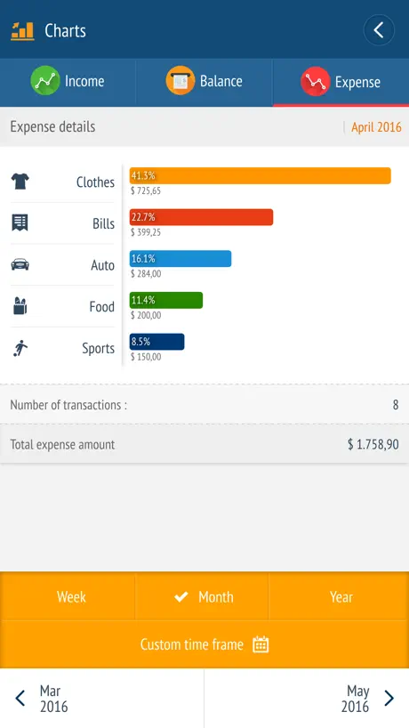 Expense manager -Money tracker