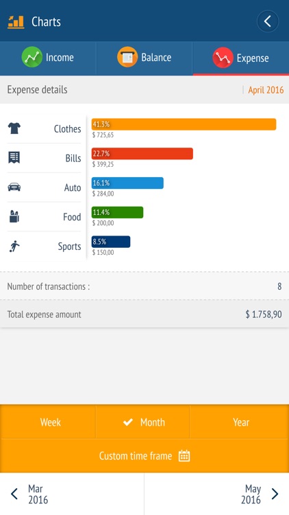 Expense manager -Money tracker screenshot-3