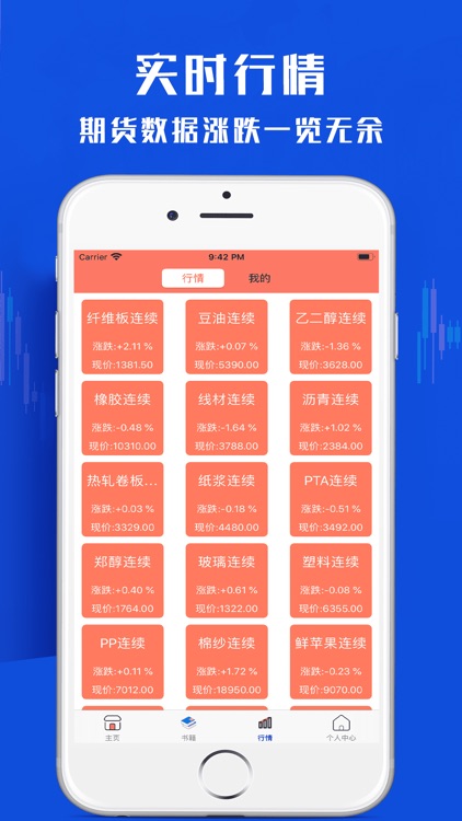 原油期货通-贵金属黄金现货资讯软件