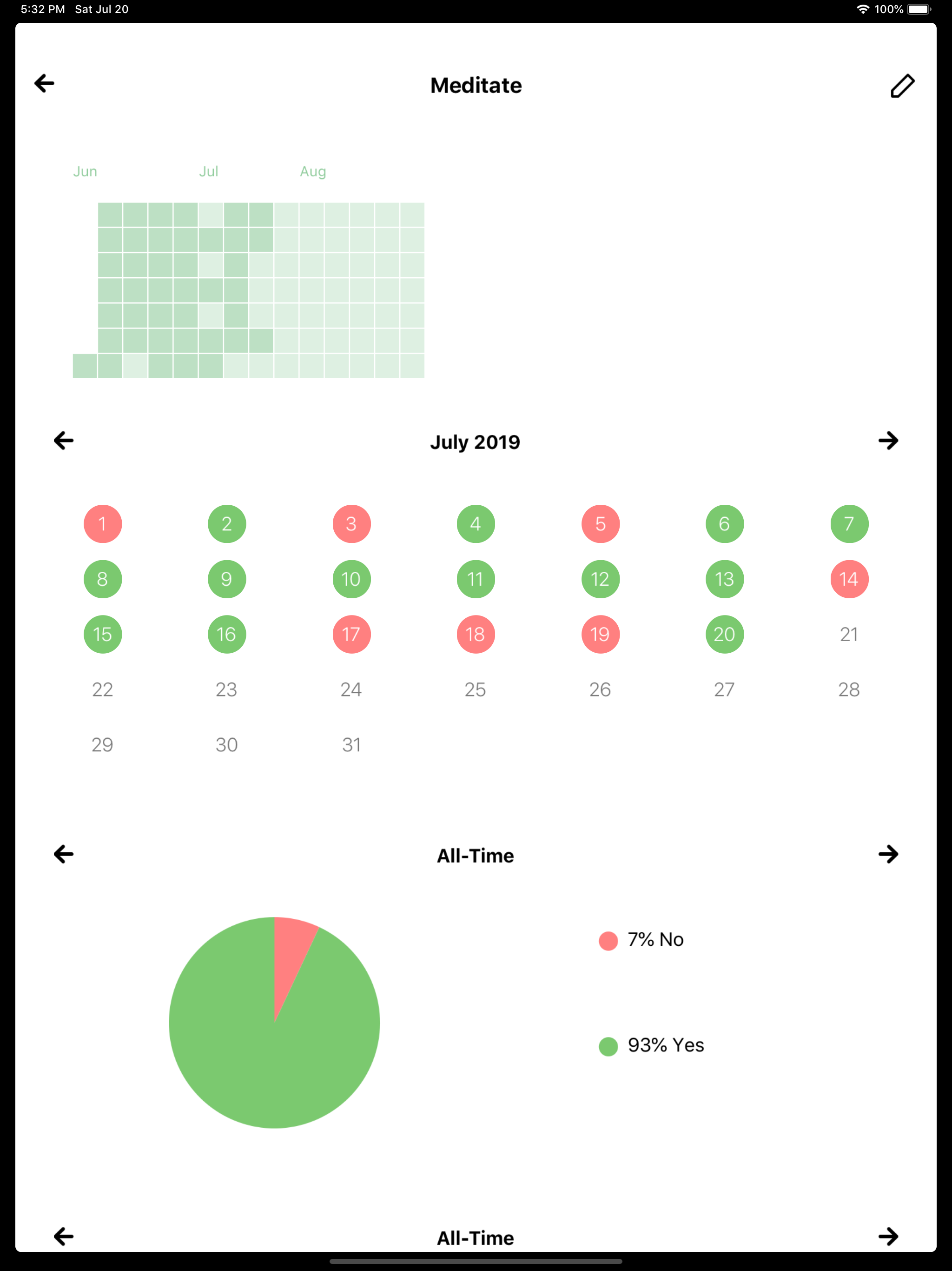 Aware - Daily Activity Tracker