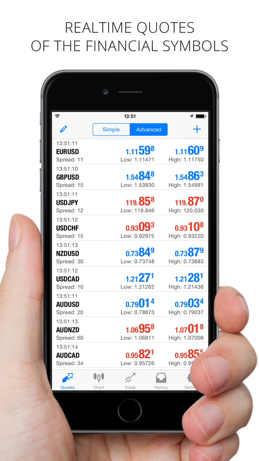 #2. MetaTrader 4 (iOS) By: MetaQuotes Software Corp.