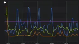 aracersmartlite problems & solutions and troubleshooting guide - 2