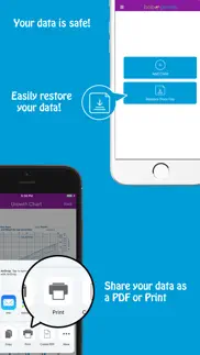 How to cancel & delete baby growth chart percentile + 3