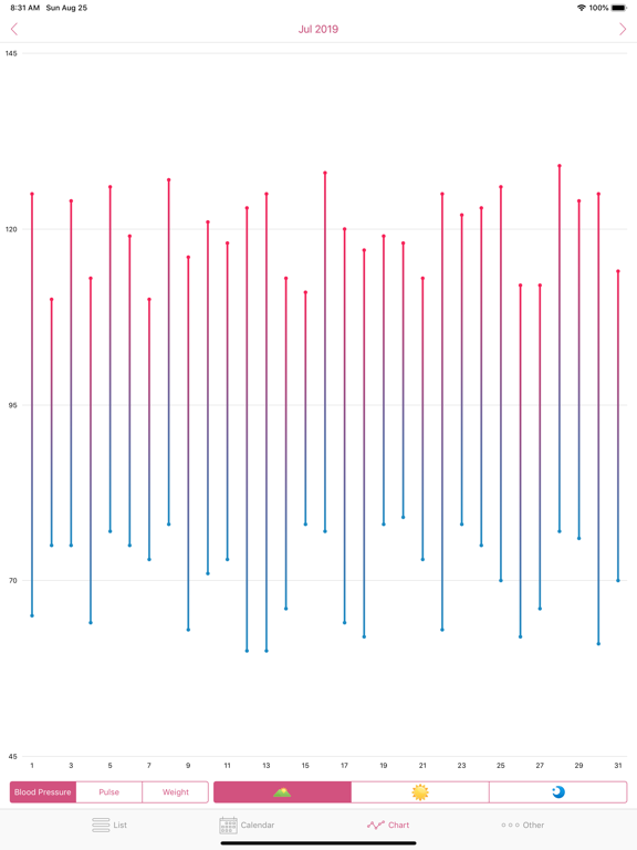 Simple Blood Pressure Recorder iPad screenshot 4 - Health & Fitness app