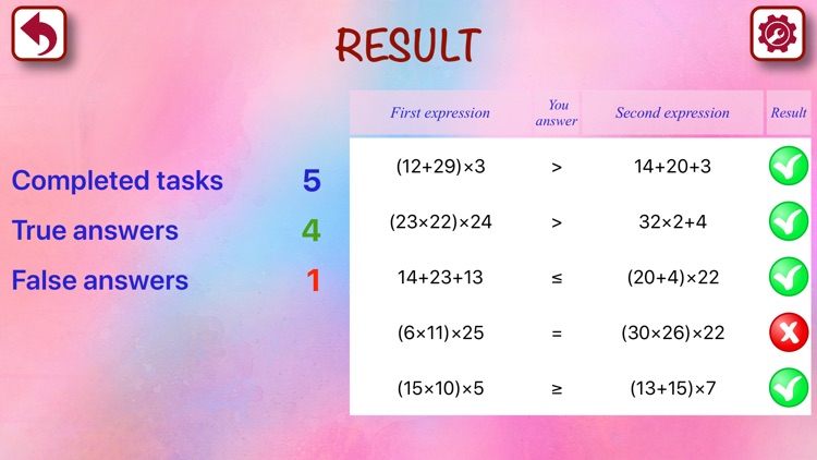 Ability to create inequalities