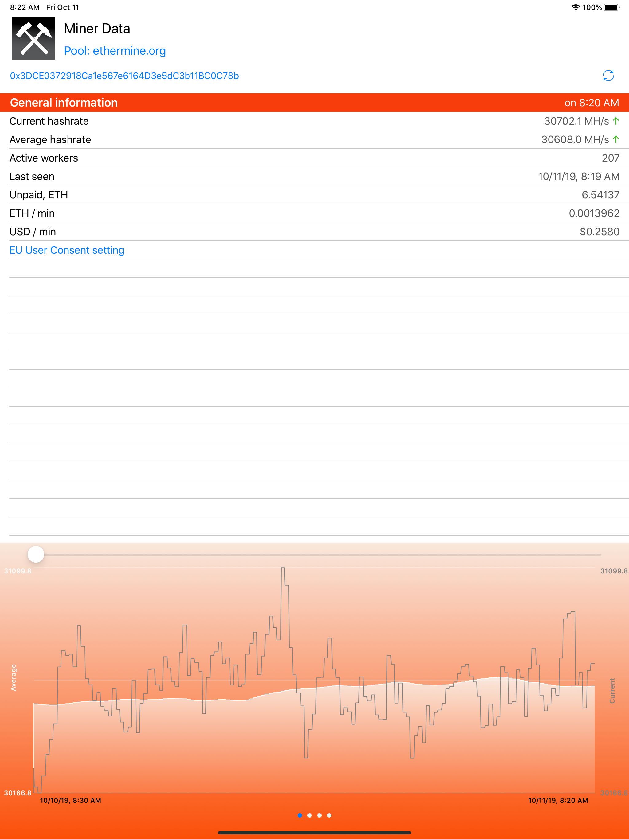 Miner Data