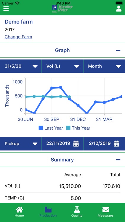 Madcap Farmer KyValley screenshot-3
