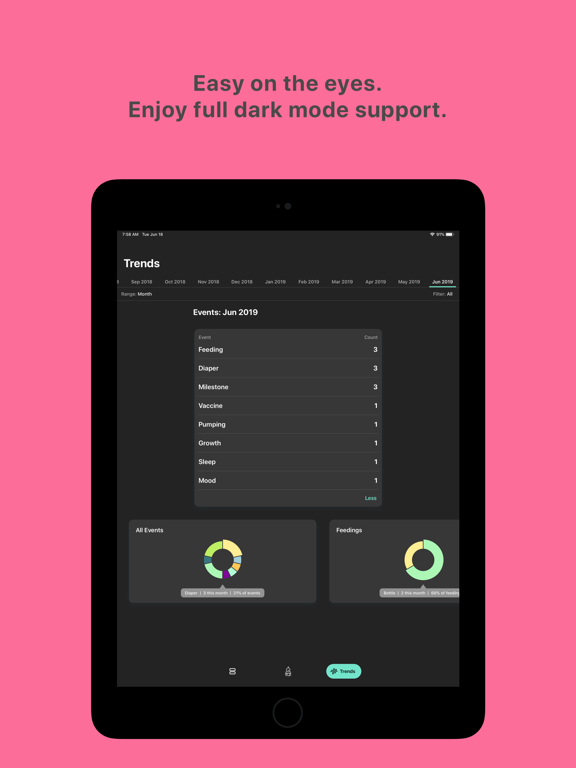 Little Logger - Baby Tracking iPad screenshot 5 - Medical app