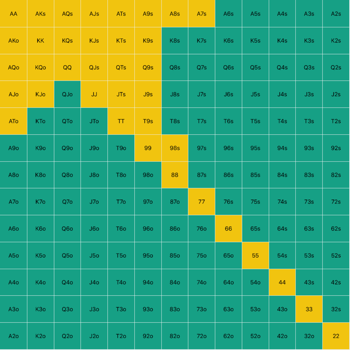 Texas Holdem Poker Push Helper