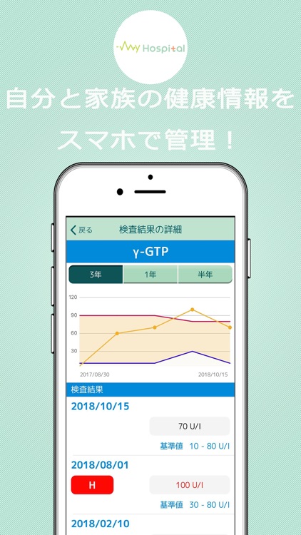 MyHospital -マイホスピタル 医療と健康をサポート