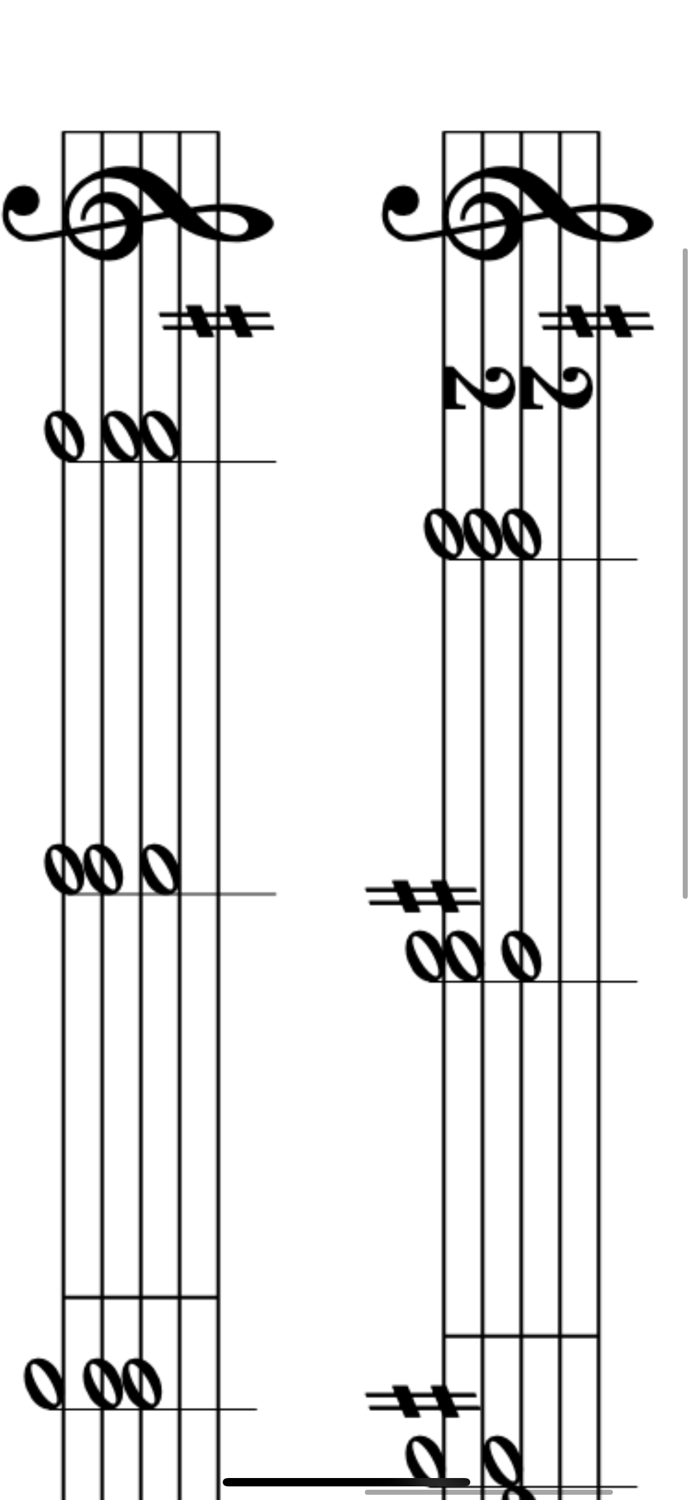 Solfege Harmony for Beginner