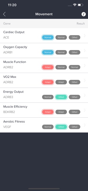 Orig3n LifeProfile(圖4)-速報App