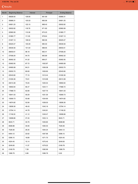 Screenshot #6 pour Calculateur de prêt automobile