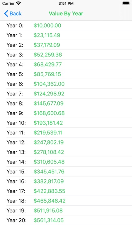 Compound Interest Calc