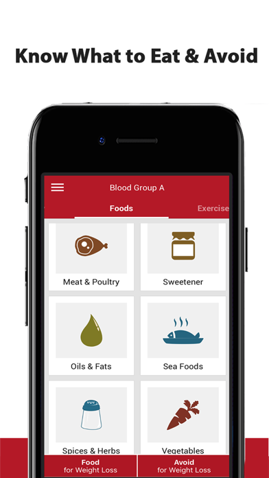 Blood Group Diet Screenshot