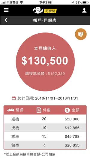 城市移動司機端 screenshot 3