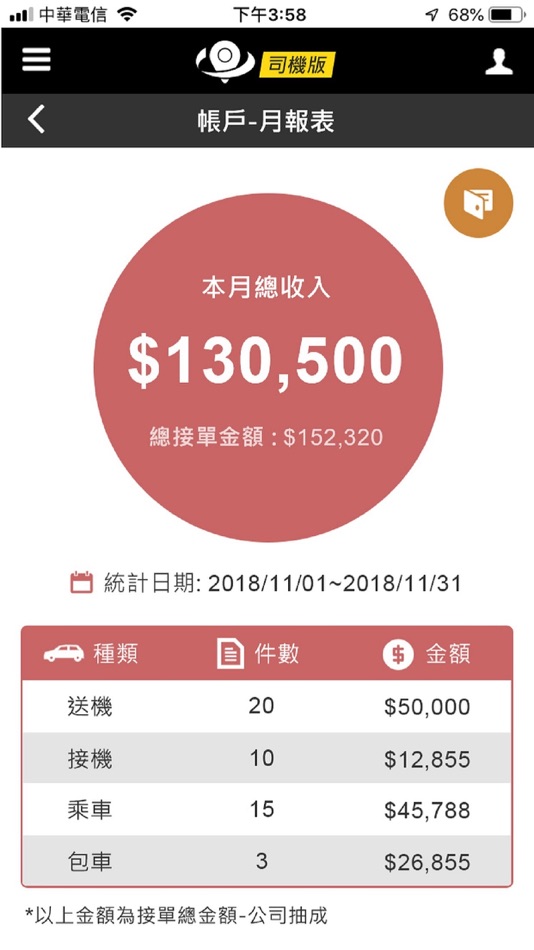 #3. 城市移動司機端 (iOS) By: Huang Cheng Kai