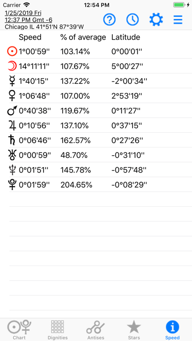 Astrology: Horary Chart Screenshot