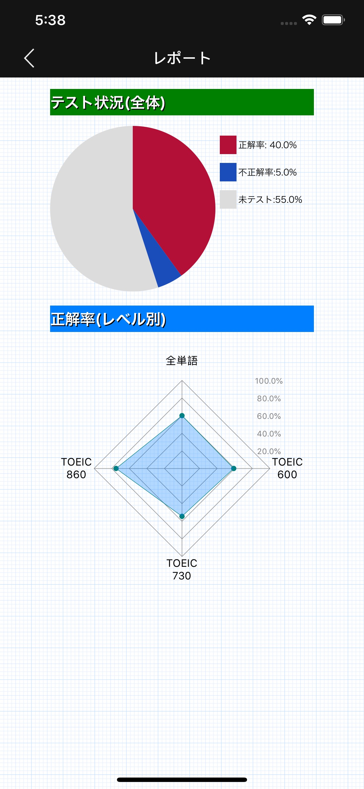 チャレンジ英単語 for the TOEIC®TEST screenshot 7