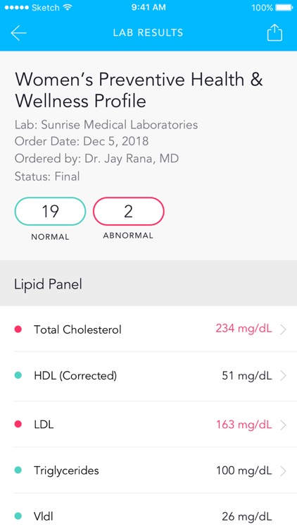 LabSavvy