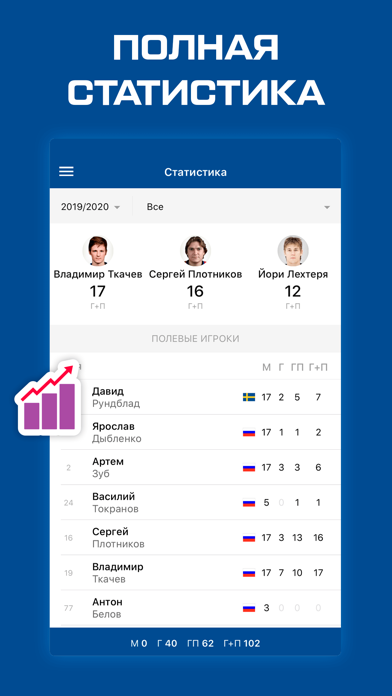 Screenshot #3 pour Sports.ru — все о ХК СКА