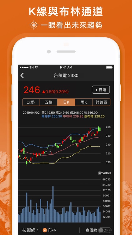 阿水-布林通道盤中飆股監控 screenshot-4