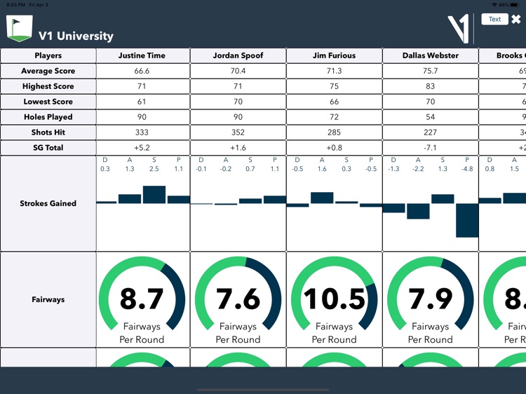 V1 Coach: Teach Golf w/ Stats screenshot-5