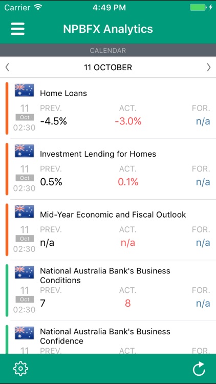 NPBFX Analytics screenshot-3