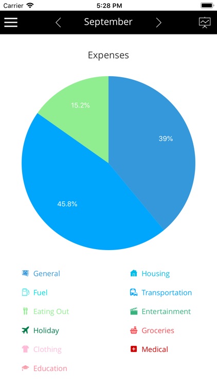 Budget Tracker screenshot-3