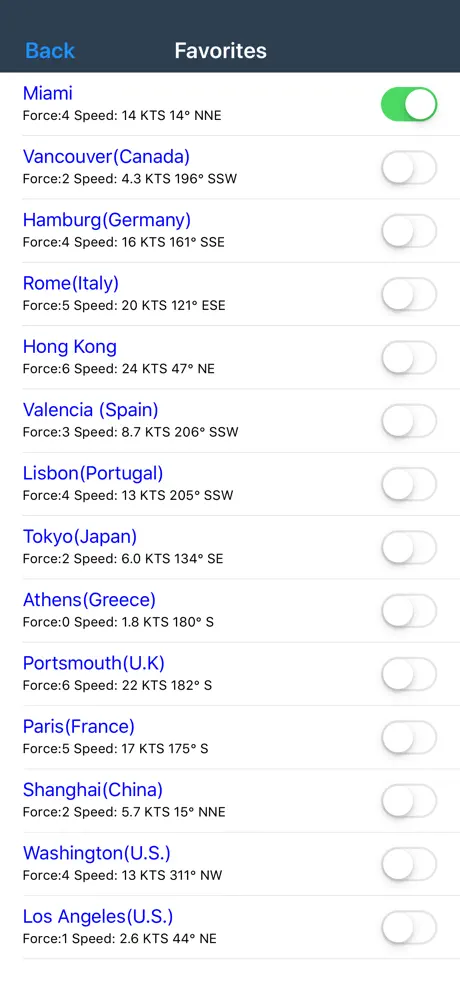 바람 예보 Wind forecast
