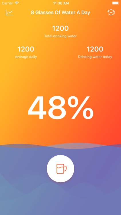 Water Time - Healthy habit