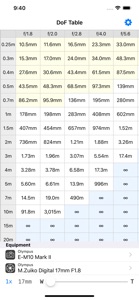 DoF Table screenshot #1 for iPhone