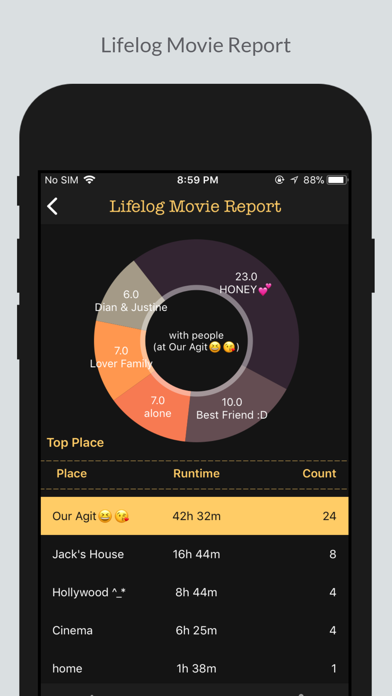 Lifelog Movies - Movie Diary Screenshot