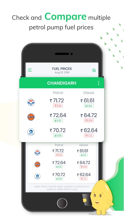 Petrol Diesel Price In India