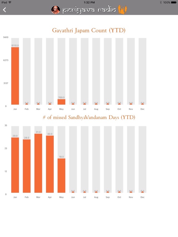 Periyava Radio iPad screenshot 4 - Utilities app