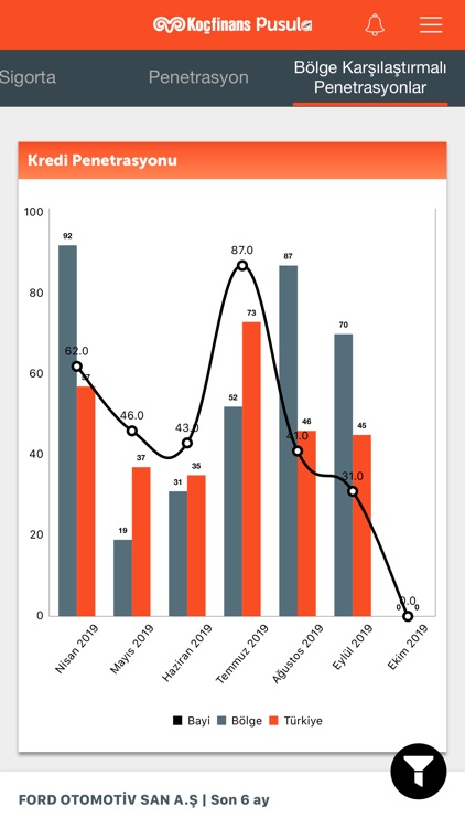 Koçfinans Pusula screenshot-4