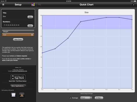 Quick Chart XL - App de Economía y empresa | MWM