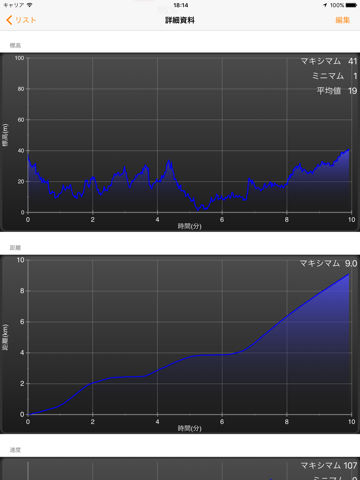 Speedometer Pro +のおすすめ画像4