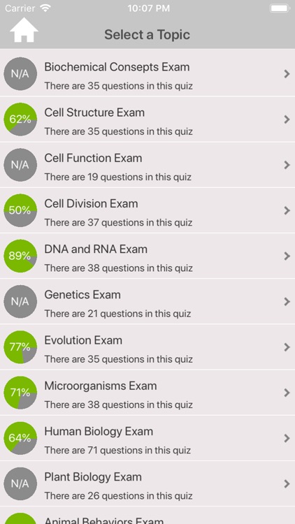 High School Biology Trivia By Nurten Pirli