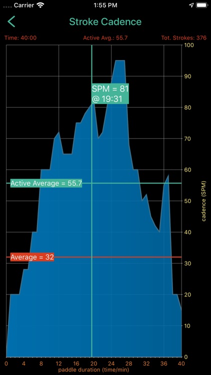 Paddlr screenshot-5