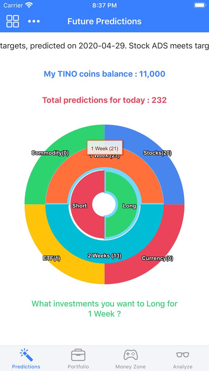 TINOIQ Stock Trading Ideas