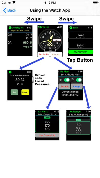 Aviation Altimeter for Watchのおすすめ画像3