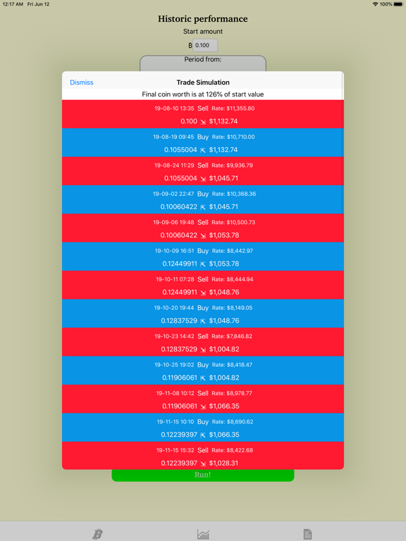 Screenshot #5 pour Coin Signals