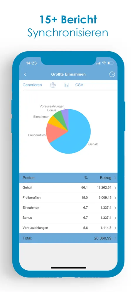 Budget - Persönliche Finanzen