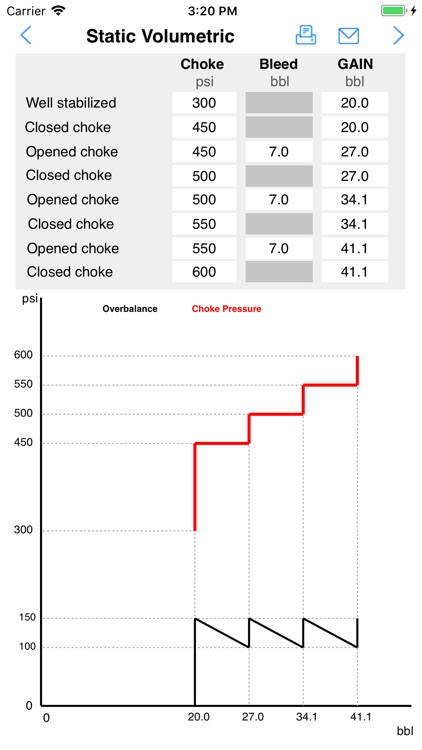 Volumetric Method screenshot-4